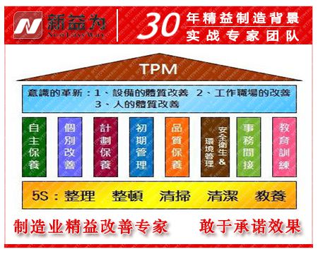 TPM八大支柱 TPM八大支柱