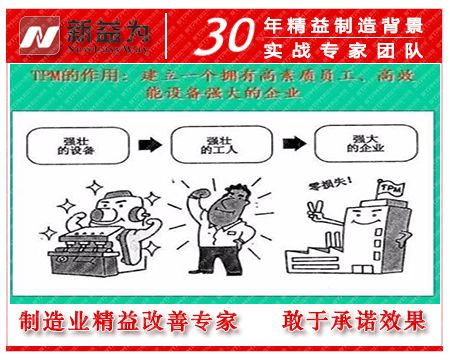 TPM管理的作用 TPM管理的作用