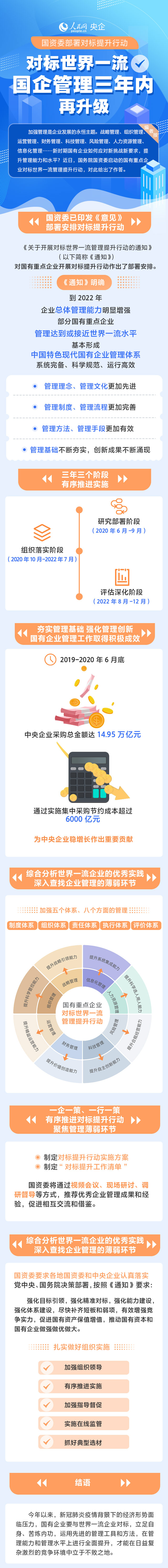 對(duì)標(biāo)世界一流 國企管理三年內(nèi)再升級(jí) 對(duì)標(biāo)世界一流 國企管理三年內(nèi)再升級(jí)