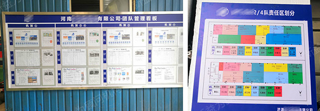 看板管理 看板管理