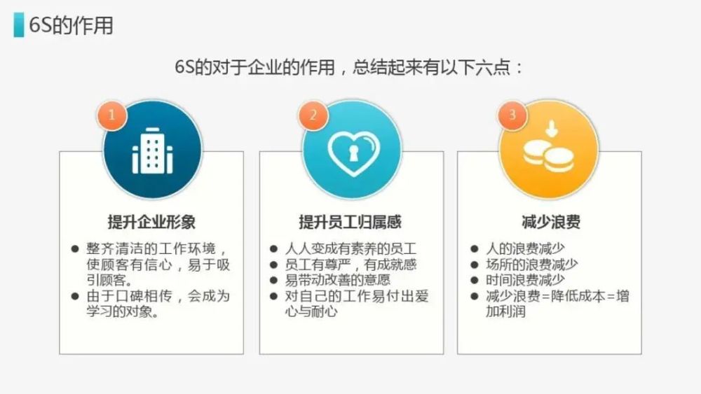 6S管理 6S管理